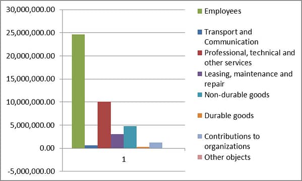 LaSalle2014Operations