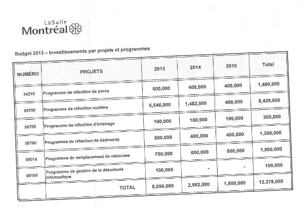 Programme triennal LaSalle